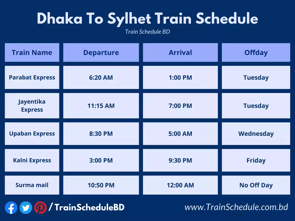 Dhaka To Sylhet Train Schedule, And Ticket Price 2023