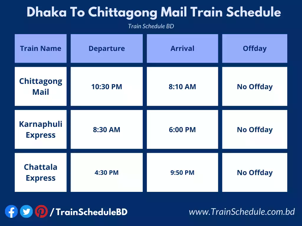 Dhaka To Chittagong Mail Train Schedule