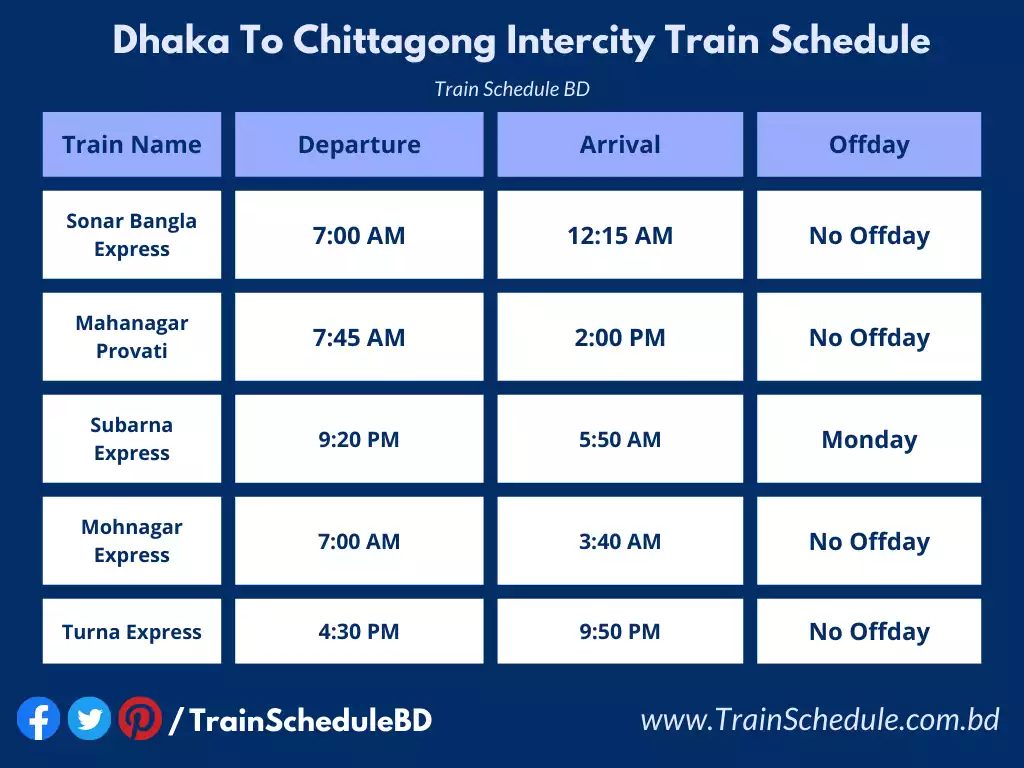 Dhaka To Chittagong Train Schedule