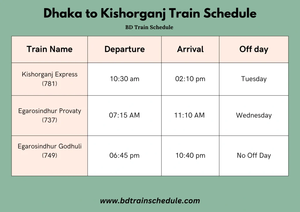 Dhaka to Kishorganj Train Schedule