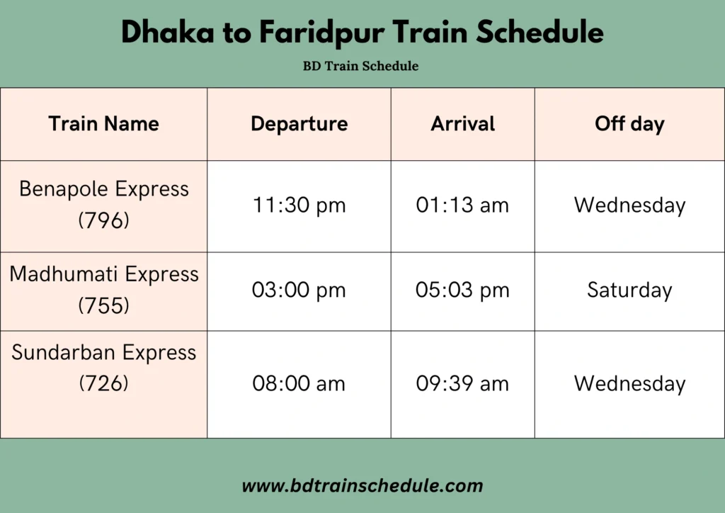 Dhaka to Faridpur Train Schedule