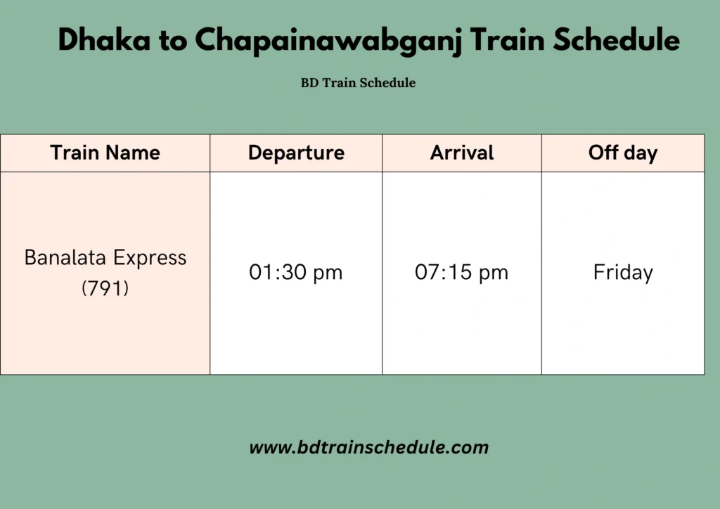 Dhaka to Chapainawabganj Train Schedule