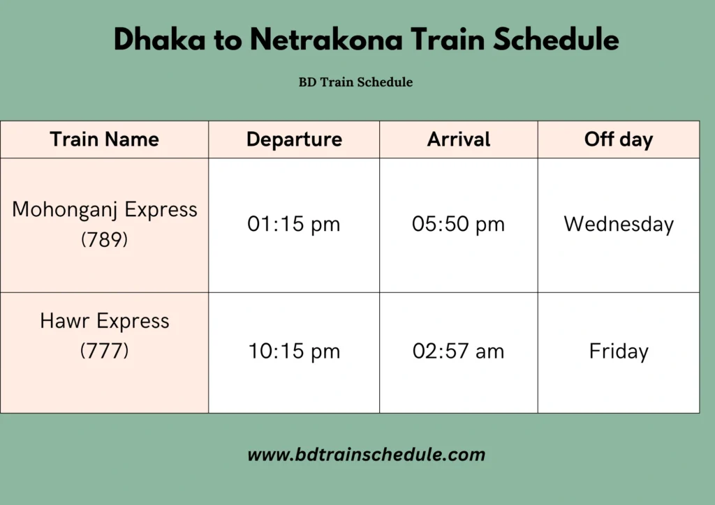 Dhaka to Netrakona Train Schedule